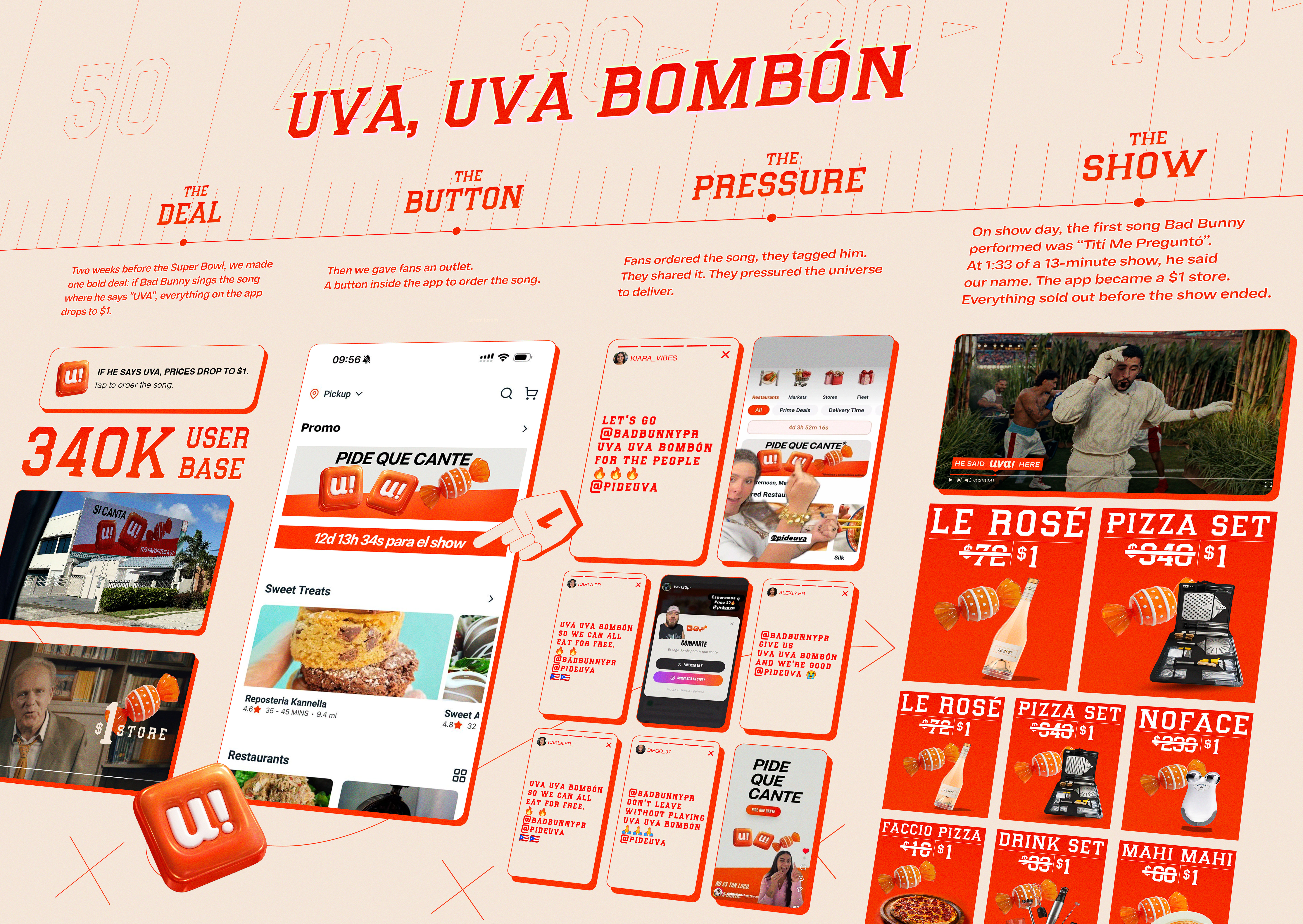 UVA, UVA Bombón — execution timeline y mecánica