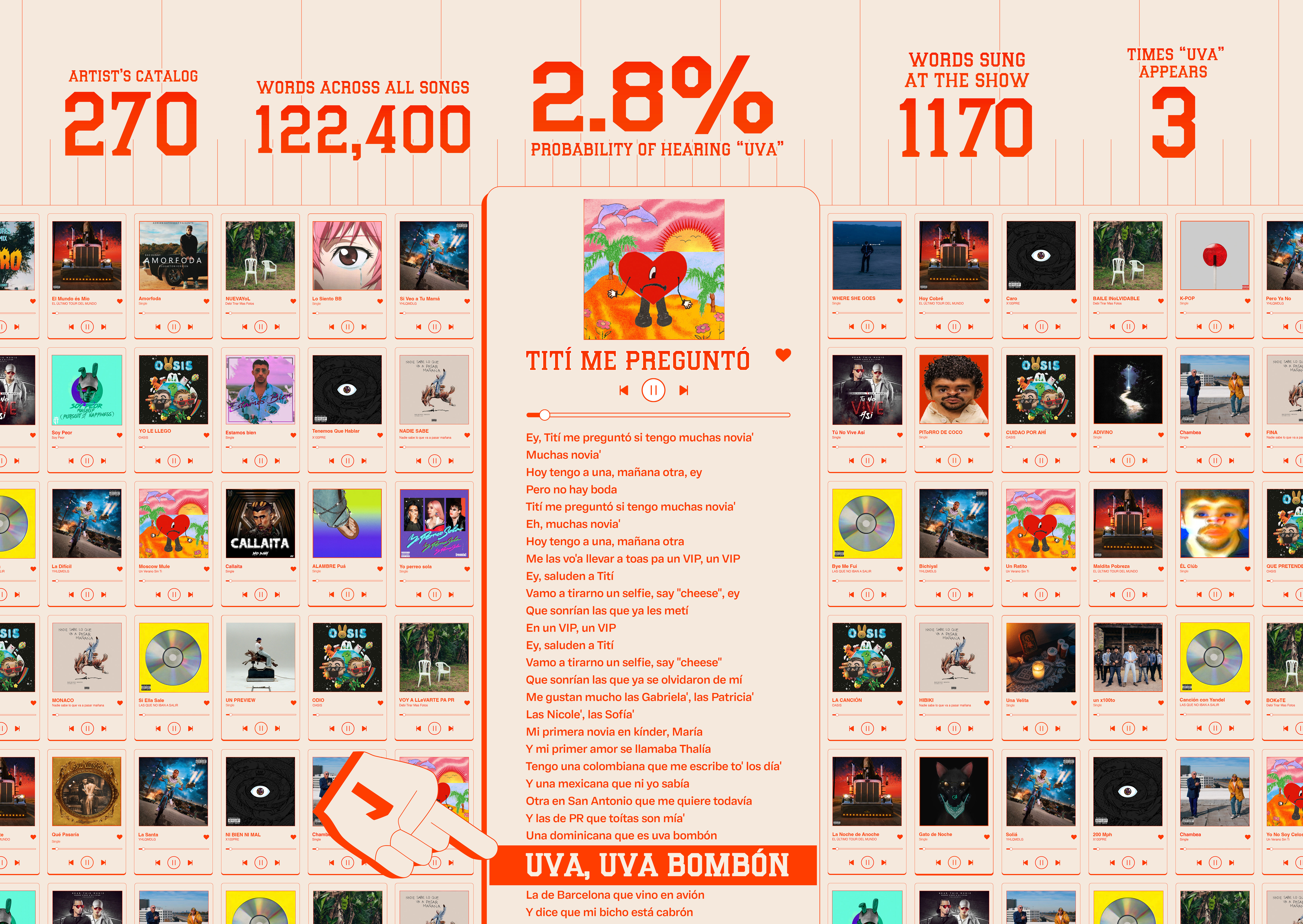 UVA, UVA Bombón — probabilidad y datos