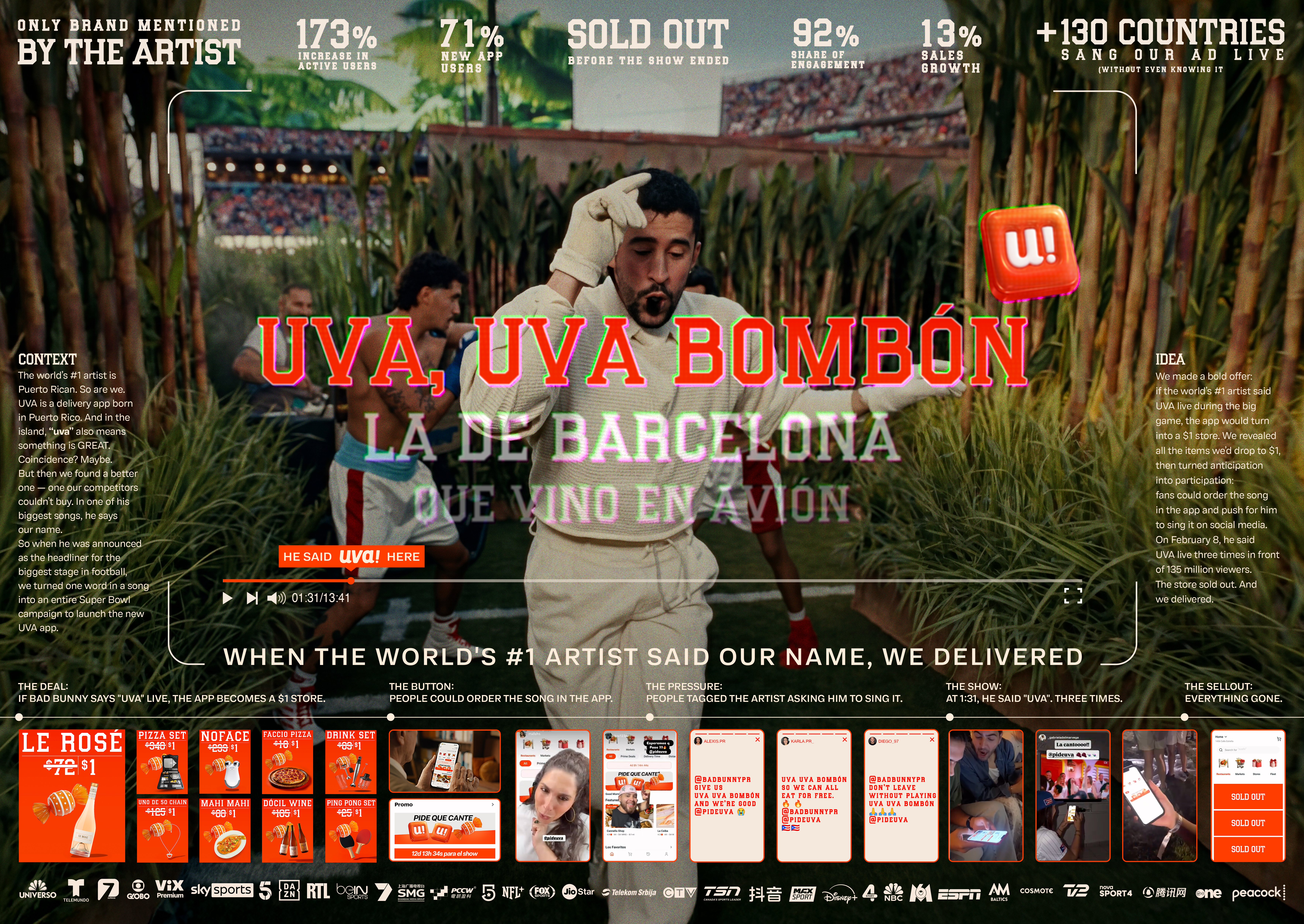 UVA, UVA Bombón — tablero principal de campaña